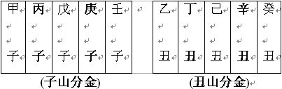 玄空風水學講義：原理和方法_風水知識