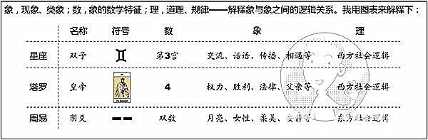 漫畫解析八字命理！