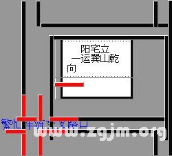 陽宅風水圖解：第四章 理氣入門_風水知識