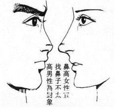 女人相學——命運相