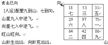 趙氏風水核心技術資料：二、八運挨星圖入門詳解_風水知識