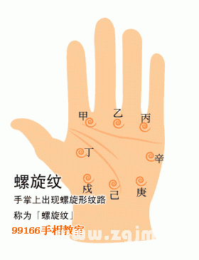 手相圖解大全：15、雜紋吉凶占卜_看相大全