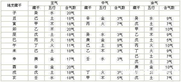 《八字實戰講義》卷一、理論篇_免費算命
