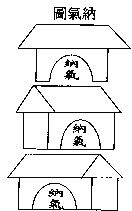 玄空本義：卷一_風水知識