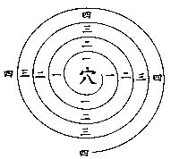 玄空本義：卷一_風水知識