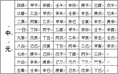 趙氏風水核心技術資料：六、調風水的五大上乘方法_風水知識