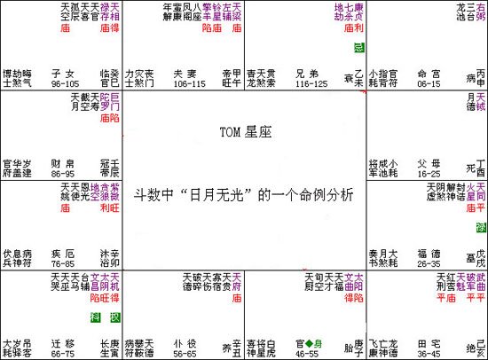 紫微斗數入門教程：002、斗數日月無光的分析_免費算命