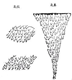 《地理啖蔗錄》卷七 平洋、相土、望氣、嘗水_風水知識