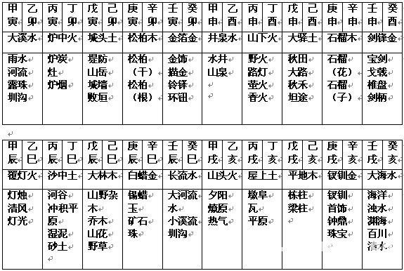 《八字套用闡微》第23章 環境篇_免費算命