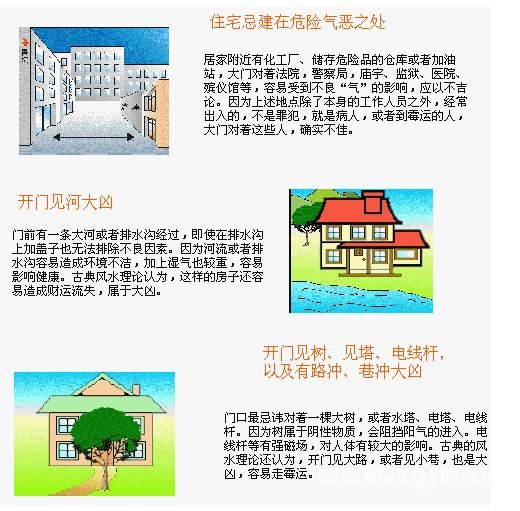 住宅風水圖解：住宅位置篇_風水知識