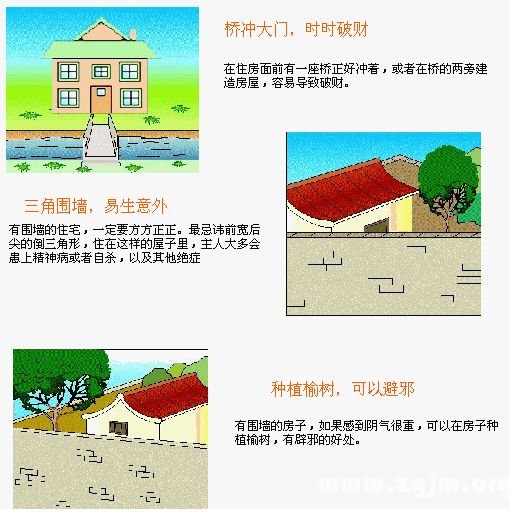 住宅風水圖解：住宅環境篇_風水知識