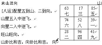 趙氏風水核心技術資料：二、八運挨星圖入門詳解_風水知識