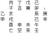 大六壬精義講解：第五章 大六壬高級班疑難問題解答1_免費算命