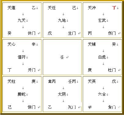 奇門遁甲源流考：奇門主客論_免費算命