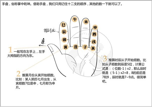 漫畫解析八字命理！