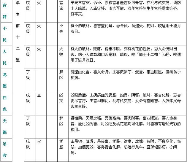 紫微斗數精成：附錄一 斗數星情基本要義表_免費算命