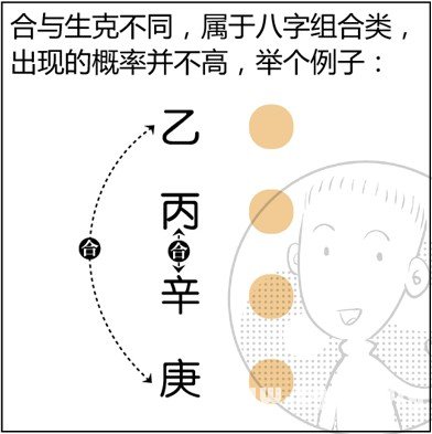 漫畫解析八字命理！