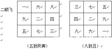 趙氏風水核心技術資料：四、看風水的具體六步操作法_風水知識