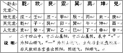 趙氏風水核心技術資料：六、調風水的五大上乘方法_風水知識