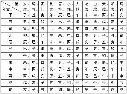 紫微斗數精成：第02章 紫微斗數排盤方法步驟_免費算命