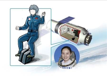 神十女航天員王亞平個人資料 王亞平太空授課內容 王亞平老公_十二星座