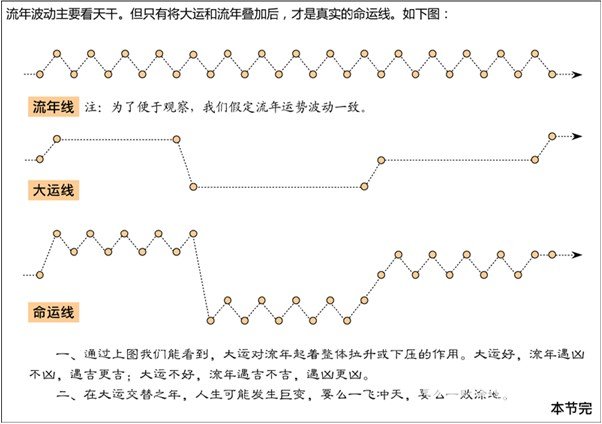 漫畫解析八字命理！