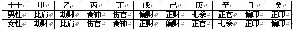 《八字套用闡微》第02章 學說篇_免費算命