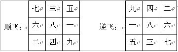 趙氏風水核心技術資料：一、挨星下卦入門詳解_風水知識