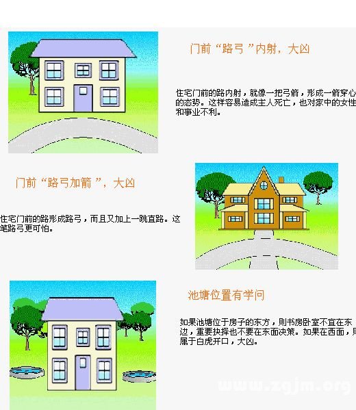 住宅風水圖解：住宅環境篇_風水知識