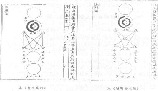 易圖講座 第60講 清代其它易學著作中的易圖_免費算命