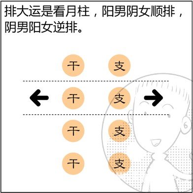 漫畫解析八字命理！