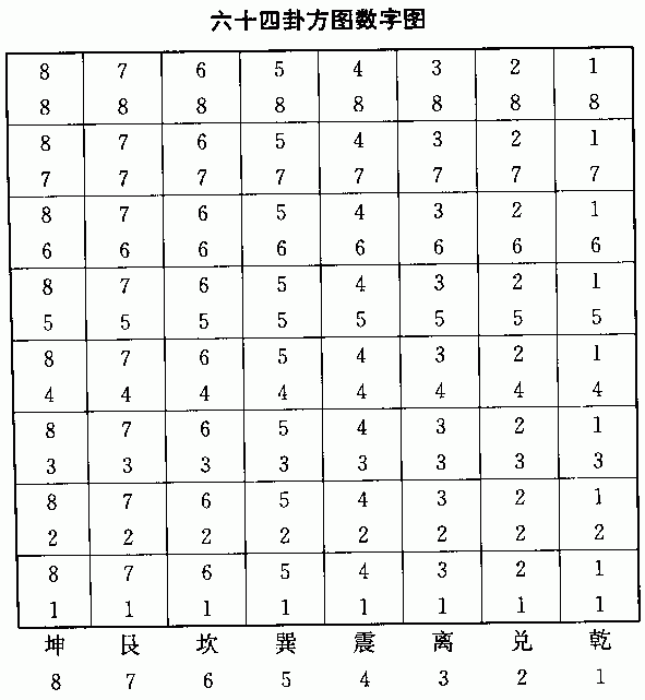 南懷瑾易經雜說：第二部份_免費算命