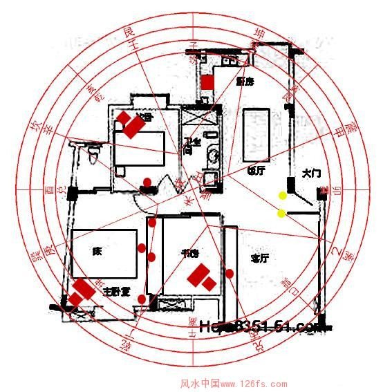 住宅風水圖解：基礎知識篇上_風水知識