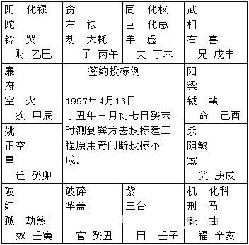 紫微斗數精成：第15章 活用斗數預測生活百事2_免費算命