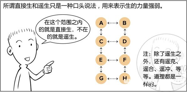 漫畫解析八字命理！