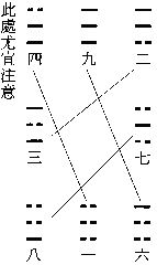 玄空本義：卷六_風水知識