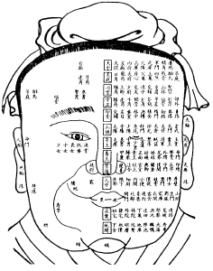 峰生水起面相學：第21課 其他_看相大全