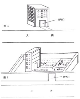 玄空風水精論：第一章 立向與開門_風水知識