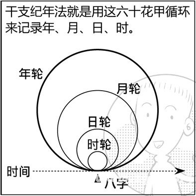 漫畫解析八字命理！