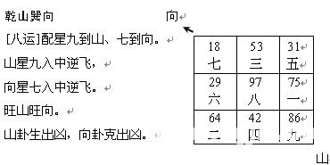 趙氏風水核心技術資料：二、八運挨星圖入門詳解_風水知識