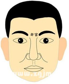 兩眉間有青筋代表什麼