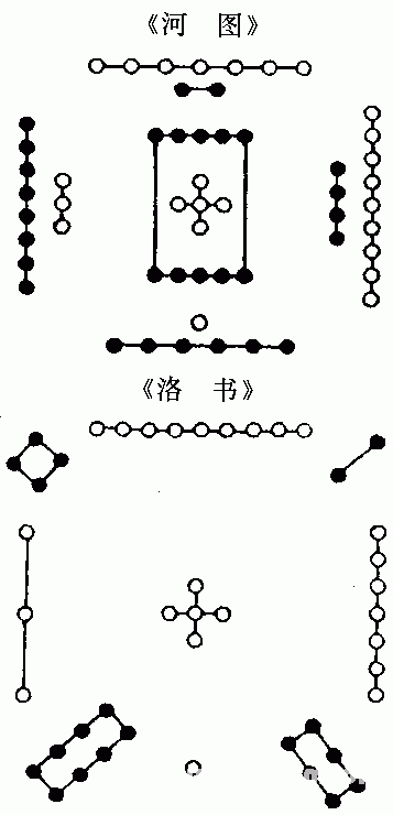 南懷瑾易經雜說：第三部份_免費算命