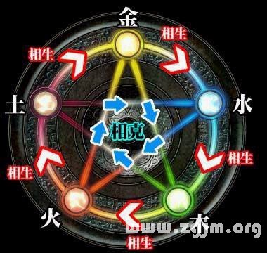 《八字正解》第02章 術學公共常識與八字大運排_免費算命