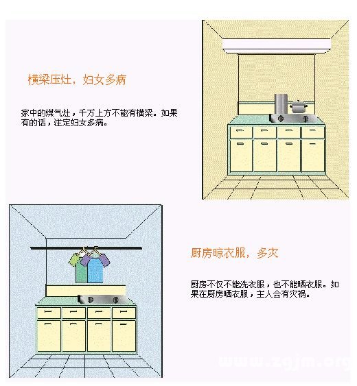 住宅風水圖解：廚房浴廁篇_風水知識