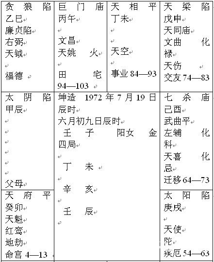 紫微斗數精成：第八篇 實例選_免費算命