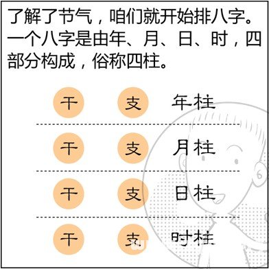 漫畫解析八字命理！