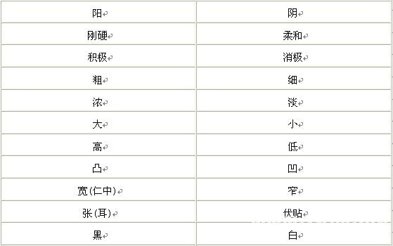 看面相算命：第三課 五官相與陰陽_看相大全