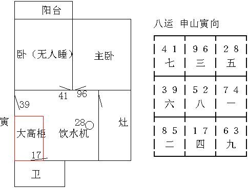 冠元玄空風水面授筆記10.3_風水知識