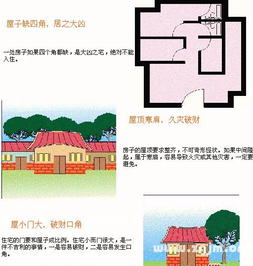 住宅風水圖解：住宅結構篇_風水知識