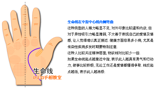 生命線圖解 生命線分叉_看相大全